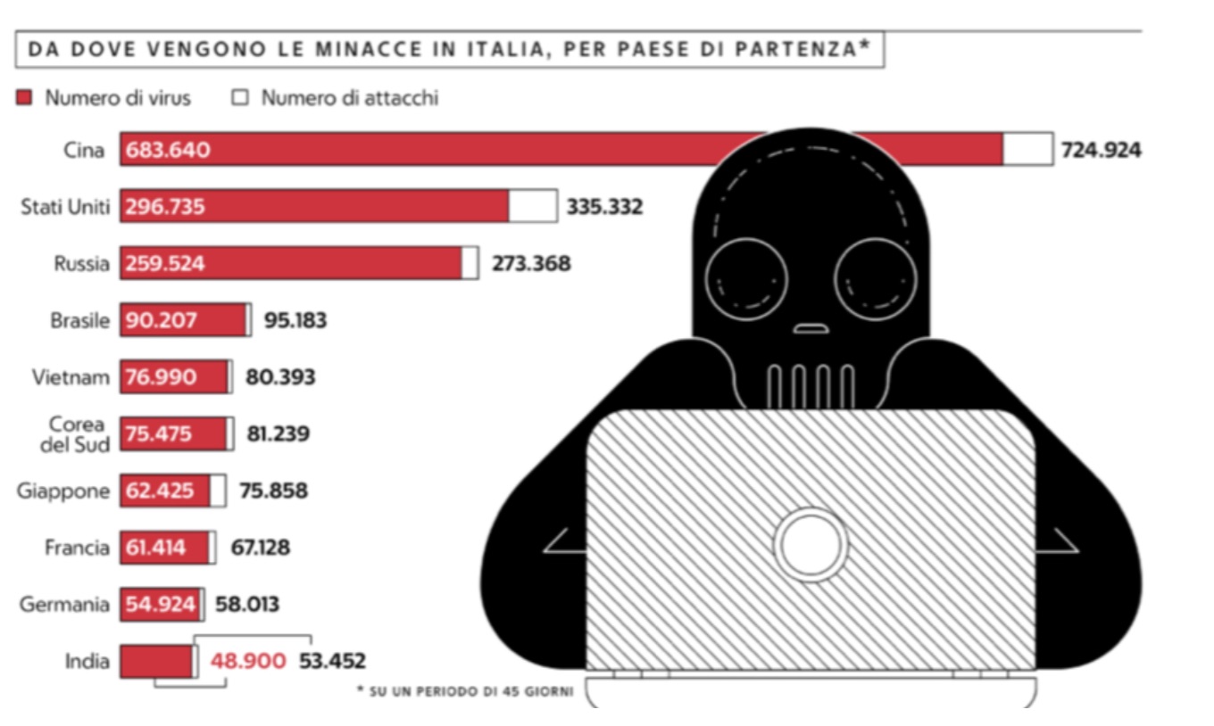 Hackerato sito sindacato, online email e telefoni di 37mila persone
